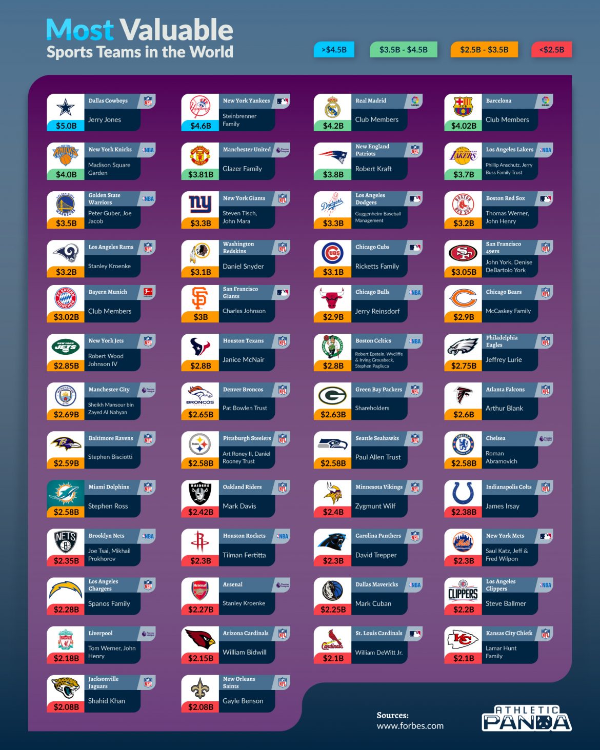 13-most-valuable-sports-teams-in-the-world-in-2023-infographic