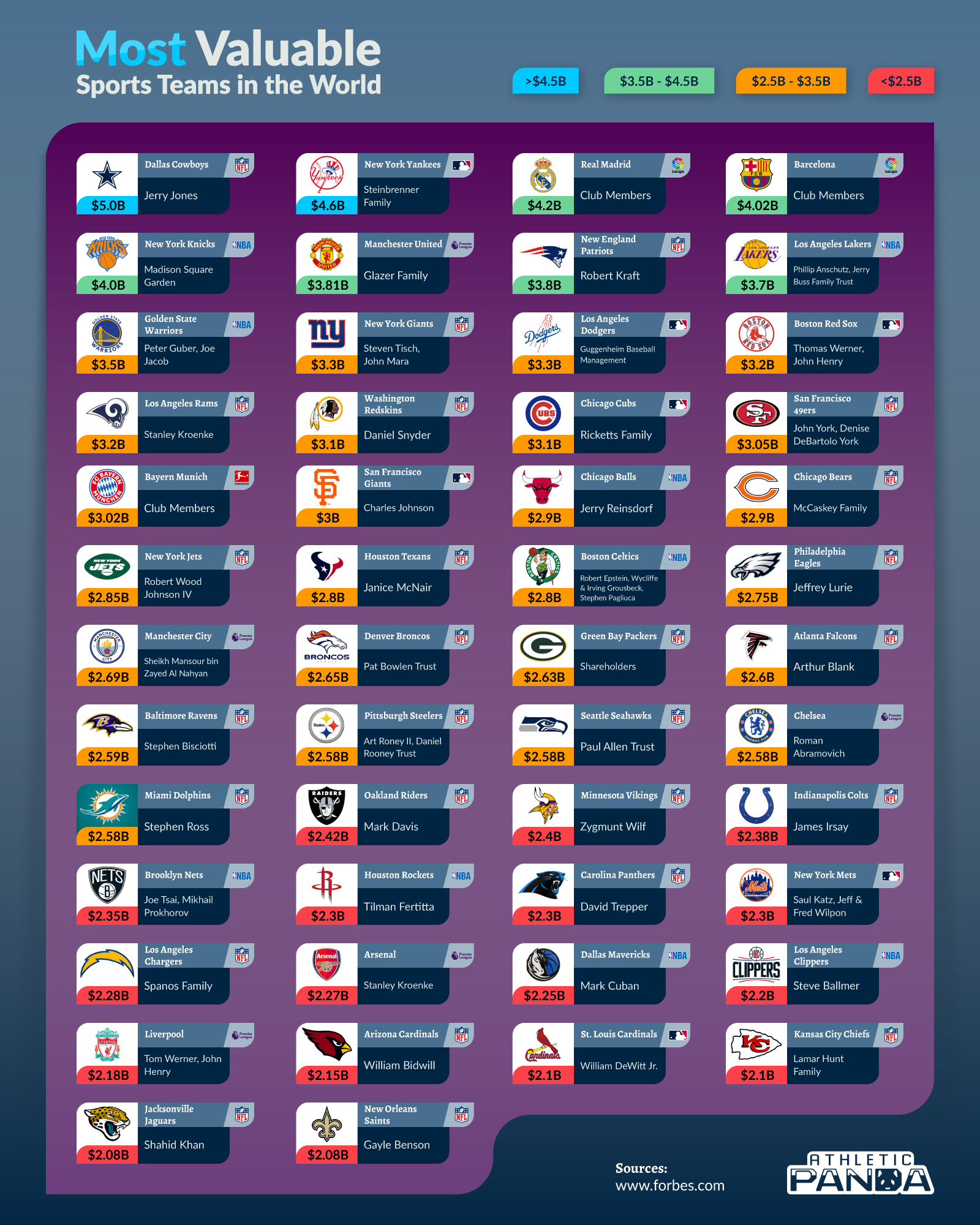 13 Most Valuable Sports Teams in the World in 2023 [INFOGRAPHIC