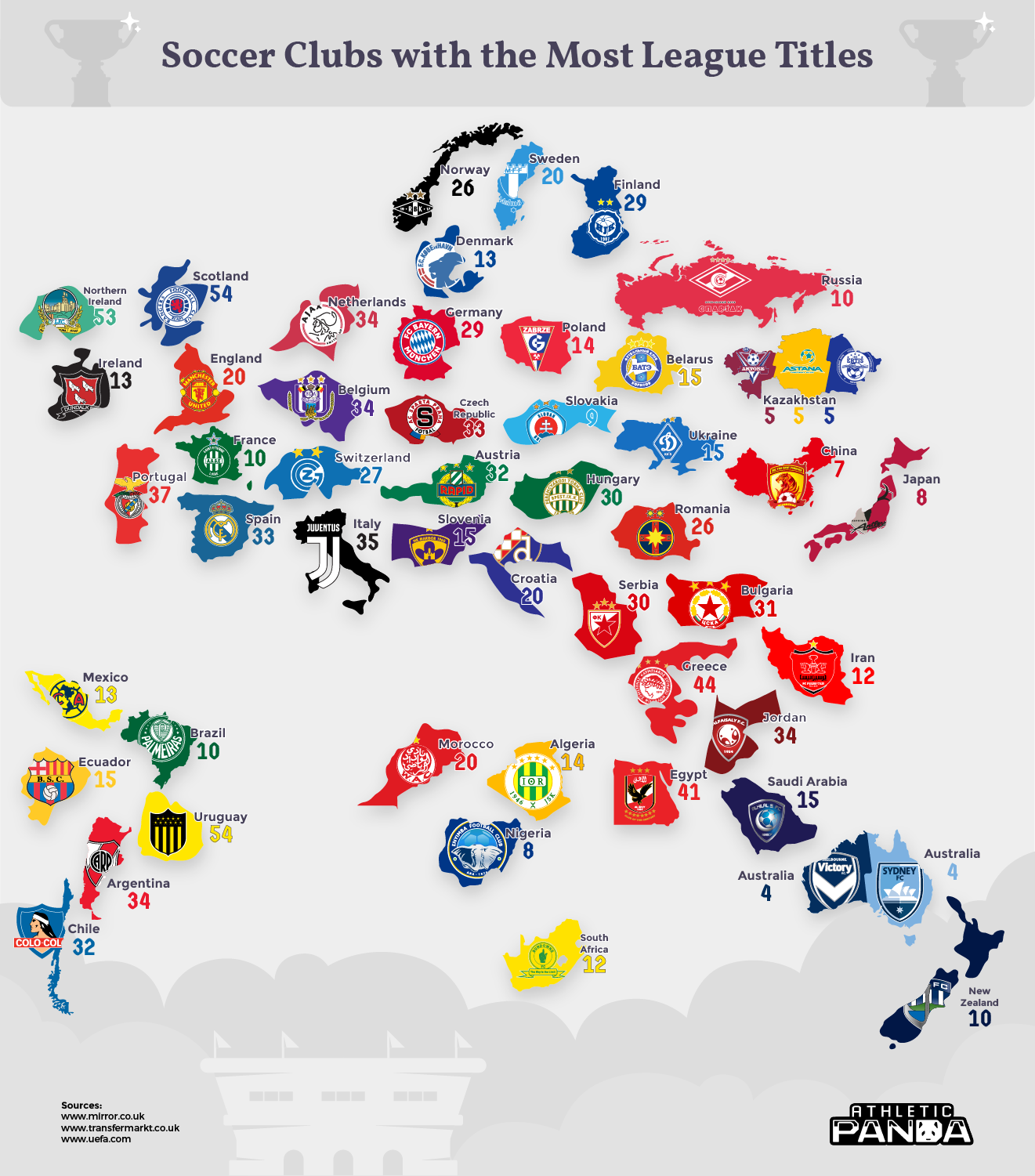 GUESS THE COUNTRY OF EACH FOOTBALL CLUB (HARD LEVEL)